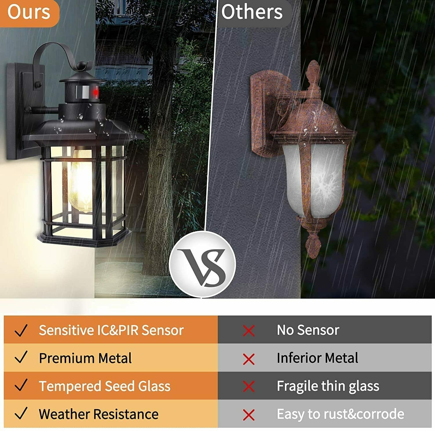 LED Single Head Motion Sensor Glass Outdoor Waterproof Wall Light BENNYS 