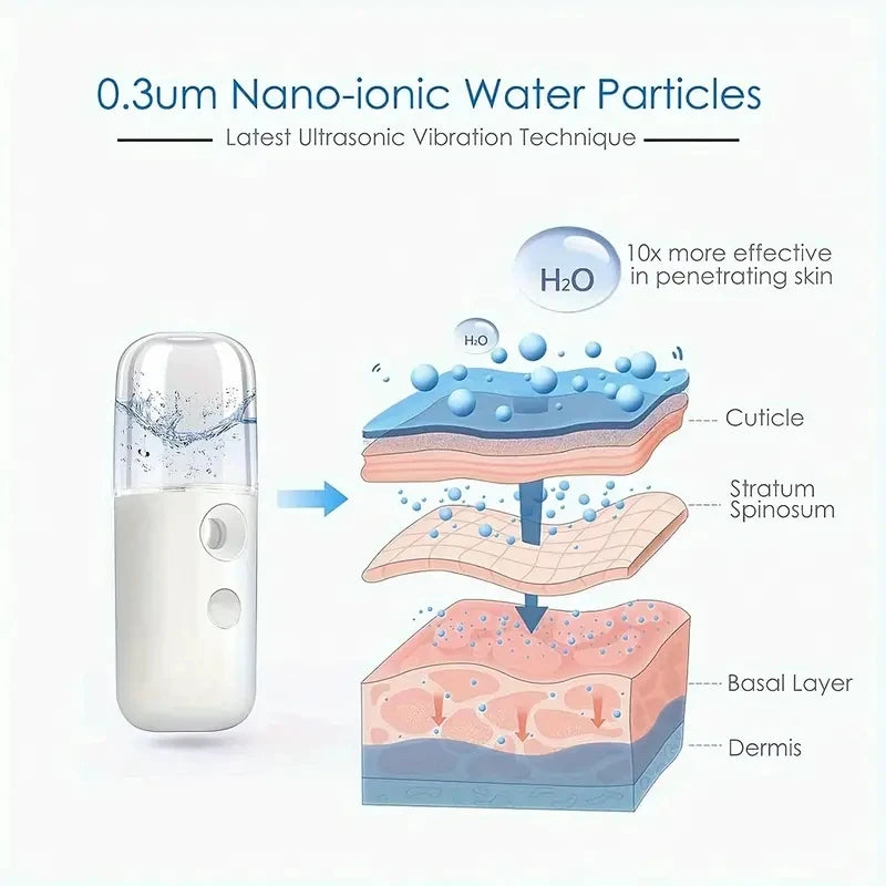 Portable Rechargeable Small Facial Steamer 30 ml
