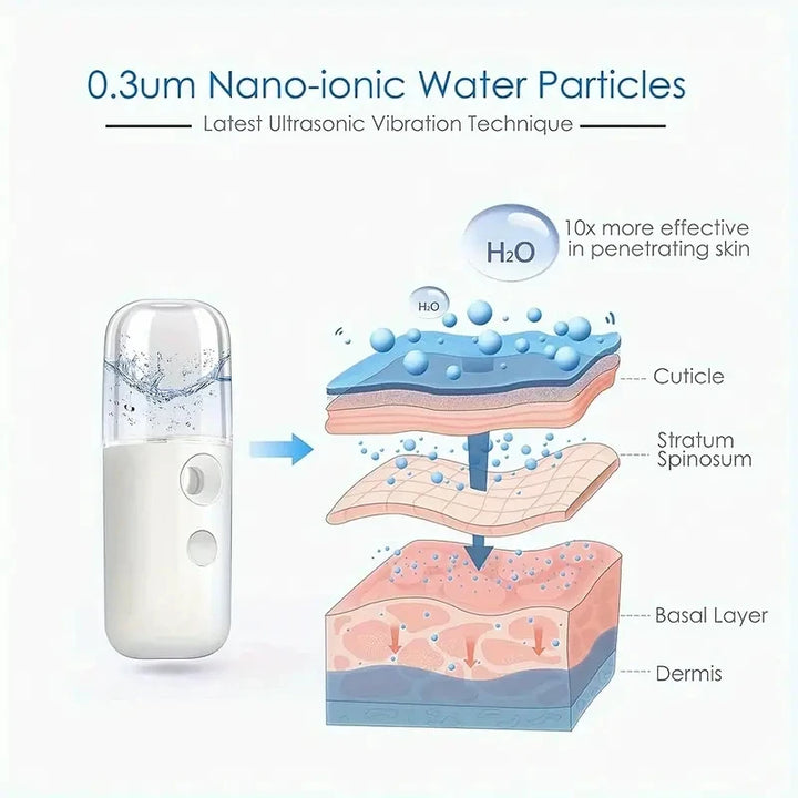 Portable Rechargeable Small Facial Steamer 30 ml